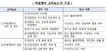 "책무구조도 인센티브 받으려면 10월까지 제출해야"