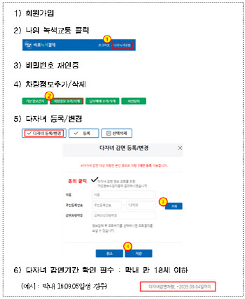 내달부터 2자녀 이상 남산 혼잡통행료 면제…12일부터 등록