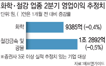 "서머랠리가 와도 못살린다…이 업종은 피해라"