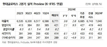 현대글로비스, 운임 인상 가능성에 주주환원 정책 기대…목표가↑-NH