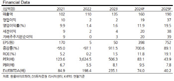 한올바이오파마, 가시화된 일본 시장 진출-DS