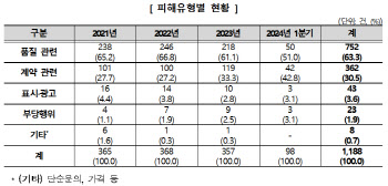 안마의자 소비자 피해 증가…“위약금 등 계약내용 꼼꼼히 봐야”