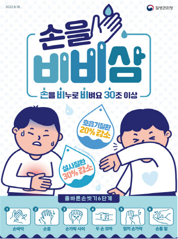 백일해 마이코플라스마 유행 속 독감 유행주의보 해제