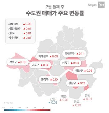 서울·수도권, 2021년 이후 가장 높은 상승폭