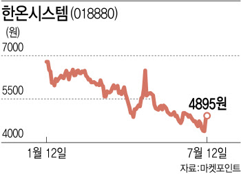 '반짝 반등' 한온시스템, 본계약 앞두고 주가 회복하나