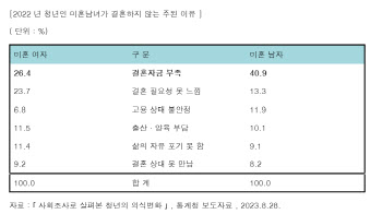 “결혼하면 300만원 특별세액공제”…소득세법안 나와