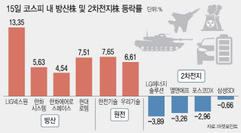 트럼프 피격에 혼돈의 코스피…'당선 확률 71%'에 희비 교차