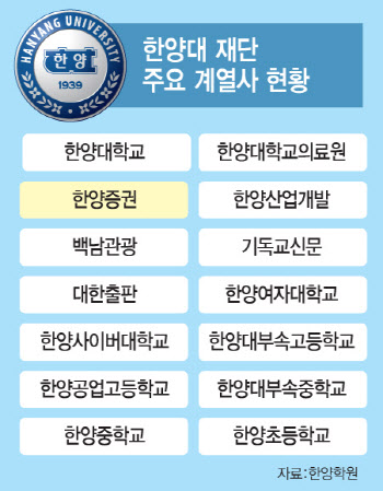 의료파업·부동산PF 여파에…‘알짜’ 한양증권 매각, 예견된 수순?