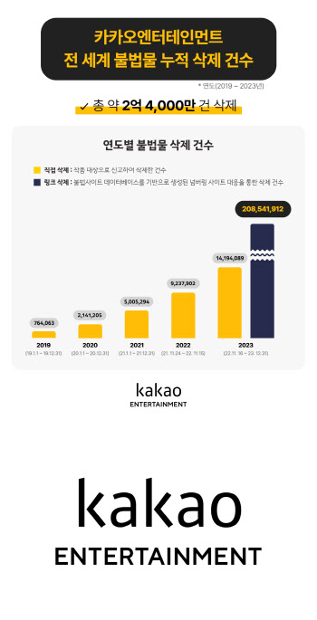 카카오엔터, 엔터업계 최초로 구글TCRP 공식 파트너사로 선정