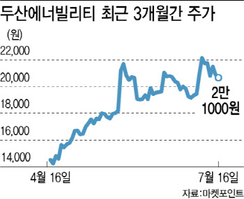 ‘체코 원전 수주 발표’ 임박…‘팀 코리아’ 원전株는 출렁