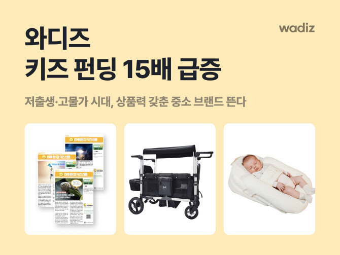 와디즈, 키즈펀딩 15배 급증…상품력 갖춘 중소 브랜드 인기