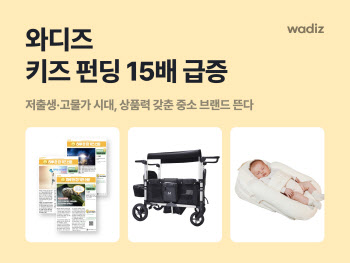 와디즈, 키즈펀딩 15배 급증…상품력 갖춘 중소 브랜드 인기