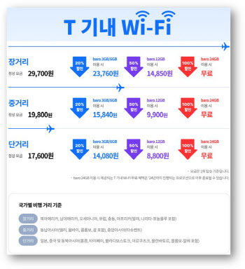 SKT, 기내 와이파이 출시…국내 이통사 중 처음