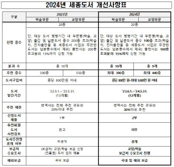 세종도서 29일부터 접수…출판진흥원 “공정 추진할 것”