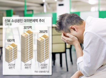 대신 갚은 소상공인 빚 2652억…신보, 곳간 위기