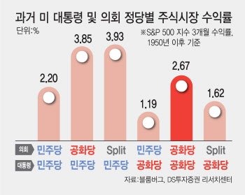 오락가락 한국 증시? "업종별 투자전략 필요"