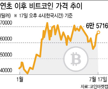 이더리움 들고 있는 '크립토 대통령'?…가상자산계 반색