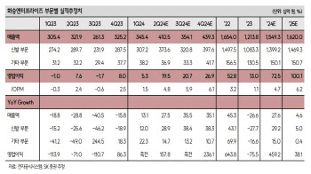 화승엔터프라이즈, 가동률 회복…연말까지 실적 개선세 전망-SK