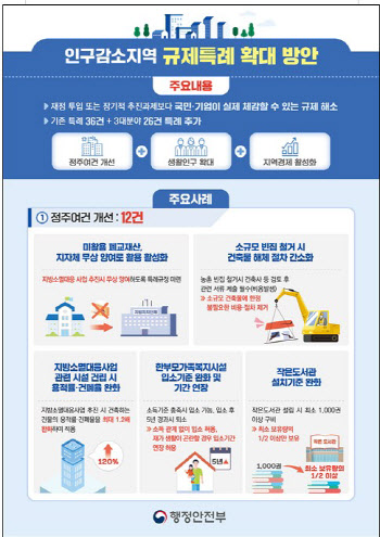 폐교 활용 확대·농촌 주택 규제 풀어 인구소멸 막는다