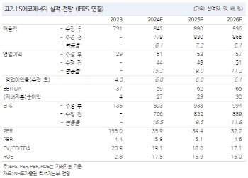 LS에코에너지, 양호한 수익성 증명…목표가↑-NH