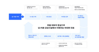 외딴 섬도 '비대면 진료'를…'섬 닥터' 올해 시범사업 돌입[파도타기]