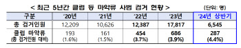 "클럽 마약, 유통망까지 뿌리뽑는다" 경찰, 하반기 집중단속