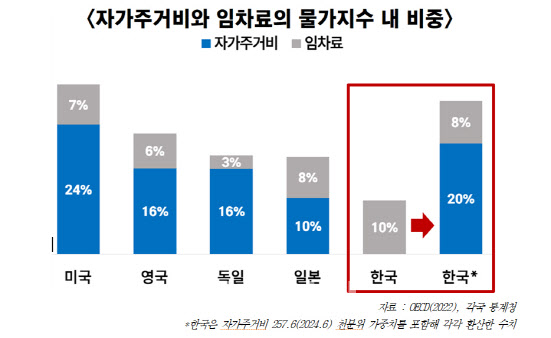 野 안도걸 "韓 물가 실제와 괴리 커…집값상승 반영 안돼"