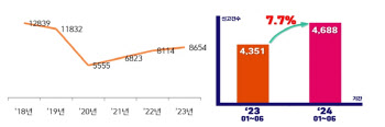 코로나19로 줄던 학폭, 다시 증가세…"청소년 성범죄 급증"