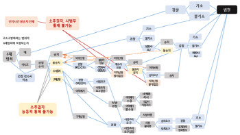 법무부 형사사법특별위 출범…형사사법제도 개선방안 모색