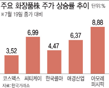 화장품株도 '트럼프 리스크'?…"과도한 우려"