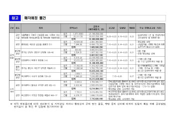 캠코, 1300억 규모 공연시설·빌딩형 공장 등 부동산 매각