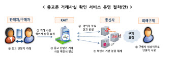 과기정통부, 중고폰 거래 시장 신뢰 높인다