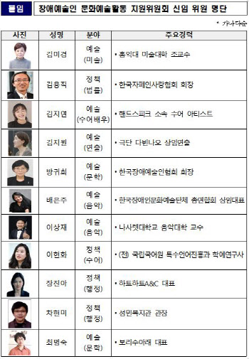 유인촌 장관 “장애예술 역할해달라”…지원위 위원 11명 위촉