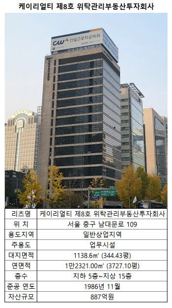 '교직원공제회 8개 지방회관' 맡을 KT투자운용…리츠 운용실적은