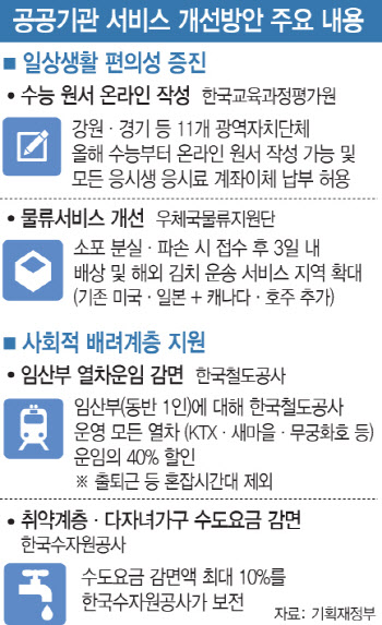 엄마 김치를 캐나다·호주로…수능 온라인 원서 허용