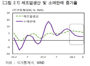 한은 "올해 中 경제 '상고하저'…4% 후반 성장 전망"