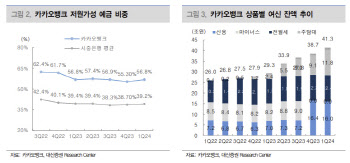 카카오뱅크, 오너리스크 속 “최근 조정은 매수 기회”-대신