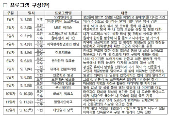 문체부, 인구소멸 강진 `지역살이 청년 25명` 찾는다