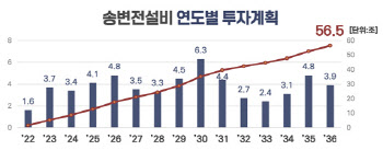 김동철 한전 사장 “전력망 투자 56.5조+α 전망…전기료 더 올려야”