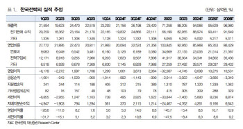 한국전력, 2Q 영업익 기대치 부합…요금인상 모멘텀 기대-대신