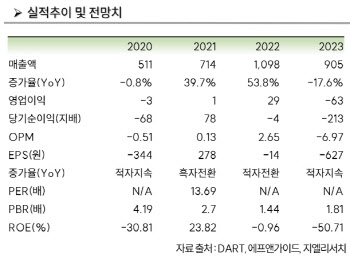 엠젠솔루션, 자동차 부품 시장 진출…경쟁력 기대-GL