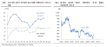 하이투자증권 “일본 7월 금리인상 가능성 낮지만, 당분간 엔화 강세 지속”