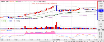 미 2분기 GDP·PCE 앞두고 매수세…3년물 금리, 1.7bp↓