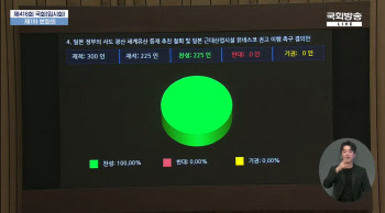 `日사도광산 세계유산 등재추진 철회` 결의안 국회 통과…여야 찬성