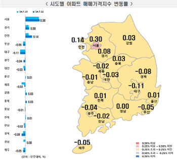 “무섭게 오르는 서울 아파트값”…5년 10개월만 최대 상승폭 또 갱신