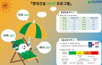 “역대 최대 혹서온다”…중대재해예방  바쁜 건설사들