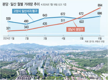 "집 있나요?" 문의 폭증…'토허제' 묶인 분당·일산에 무슨 일이