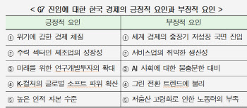 현대경제硏 “한국, G7 포함 가능성 높아…2030년 GDP 이탈리아 추월”