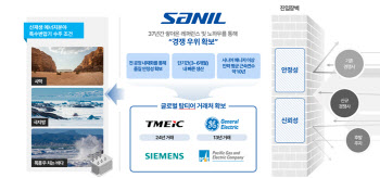 ‘특수 변압기 제조’ 산일전기, 전력기기 슈퍼 사이클 올라탈까