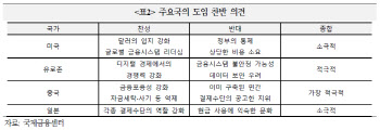 "CBDC 도입, 보안·통화정책 효율성 등 합의 도출해야"